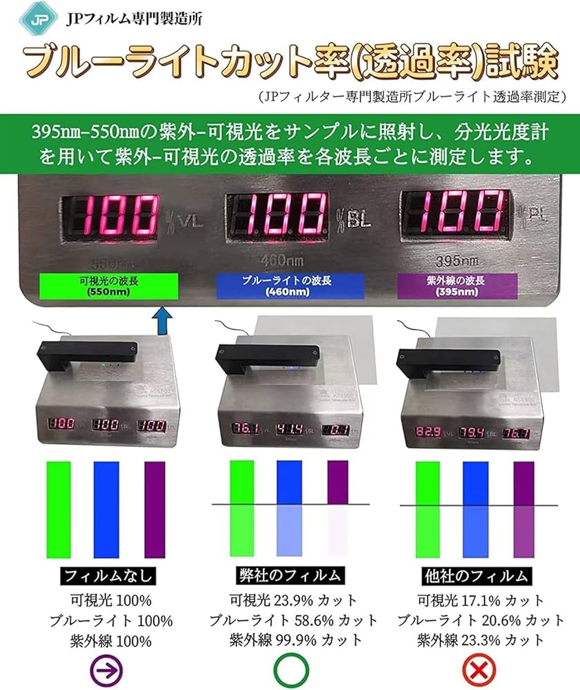 イケブクロ コマフィルム Amazon.co.jp: PDA工房 HP OmniBook X Flip 14-fm0000 / 14